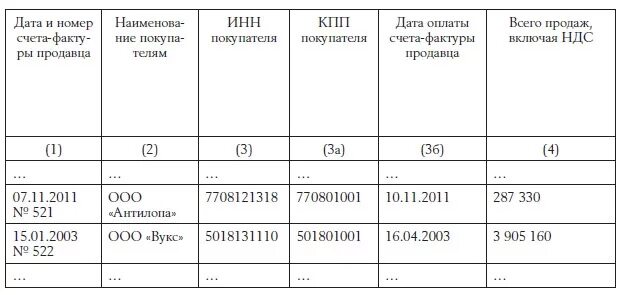 Восстановленный ндс в книге продаж