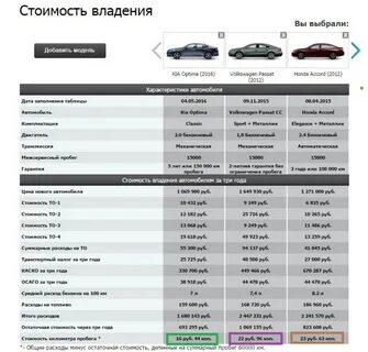 Таблица владения