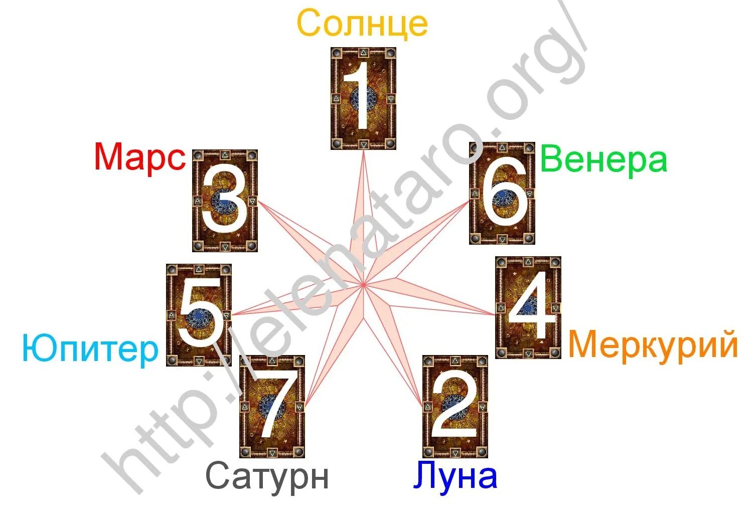 Тригон солнца к марсу. Как выглядит черная луна в натальной карте. Солнце марс 12 дом. Дома гороскопа. Марс и солнце.