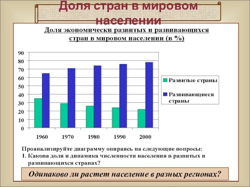 Численность и воспроизводство населения. Воспроизводство населения России.