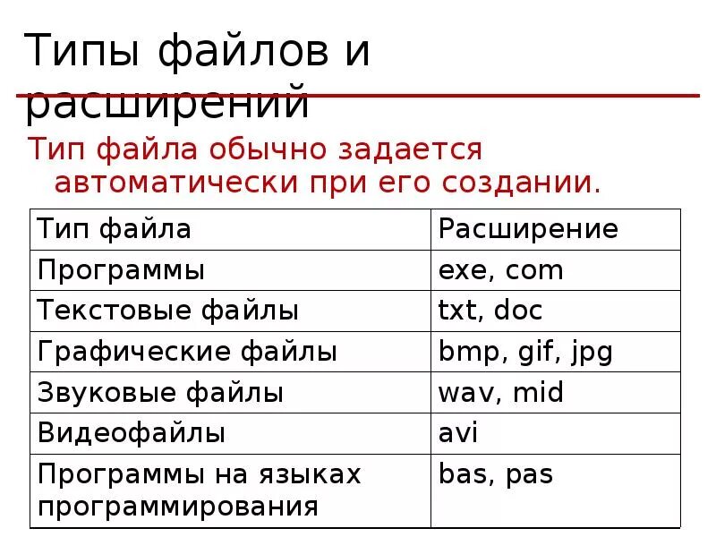 Типы файлов и программы. Расширения файлов. Тип файла программы расширения. Виды расширения файлов.