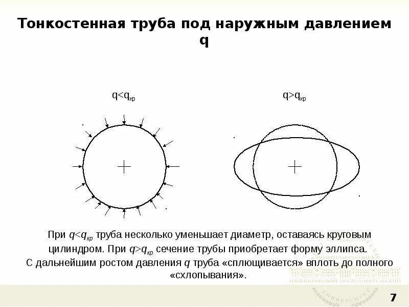 Устойчивость трубы. Устойчивость при сжатии. Устойчивость трубы. Уравнение пуазейля для ламинарного течения. Устойчивость трубы.