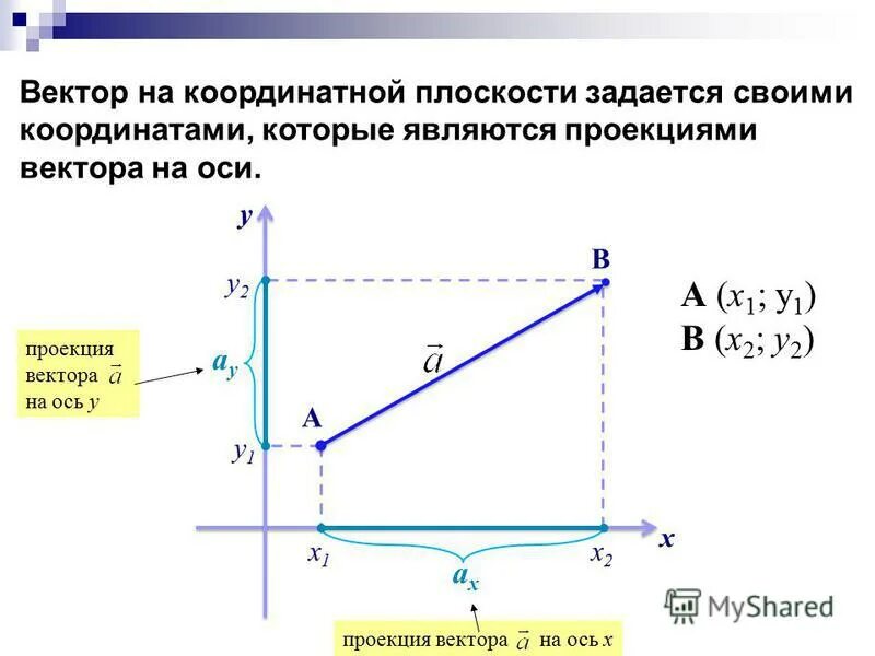 характеристика вектора является