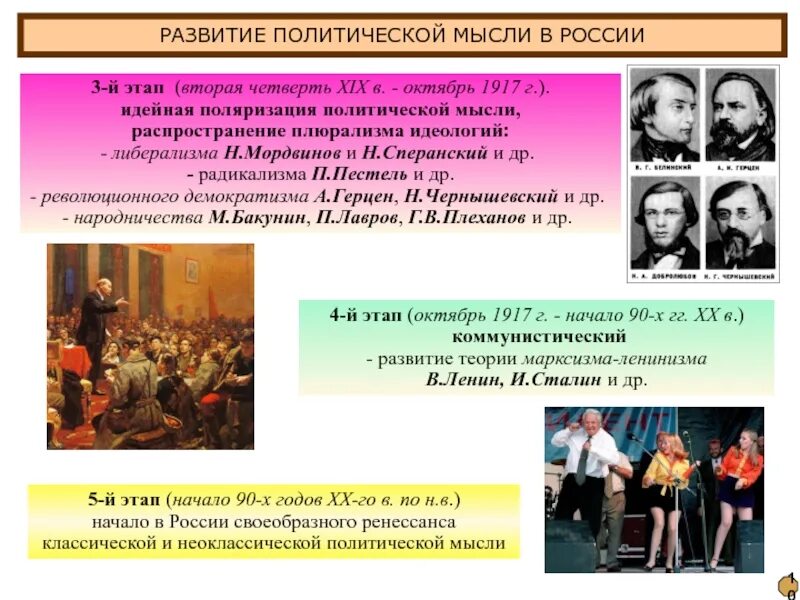 Развитие политической мысли в России картинки. Эволюция политической идеологии \в России в 10 веке. Кто развивал коммунистические идеи в 19 веке. Политическая мысль нового времени фон.