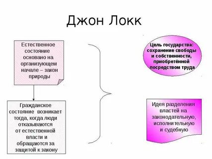 Цель государства для людей