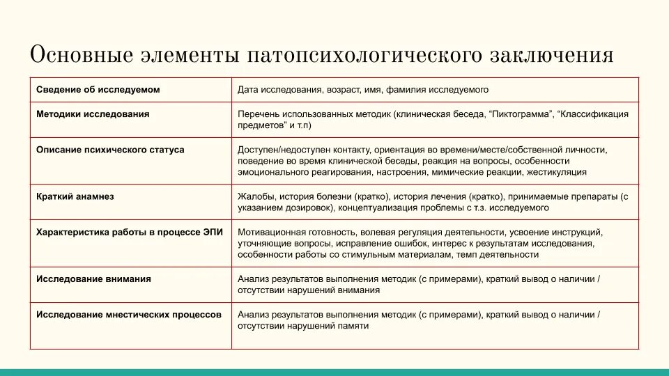 Патопсихологическое заключение примеры. Заключение по экспериментально-психологическому исследованию. бланк патопсихологического обследования. заключение по результатам патопсихологического исследования. структура патопсихологического заключения.