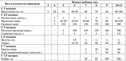 Первый прикорм сок