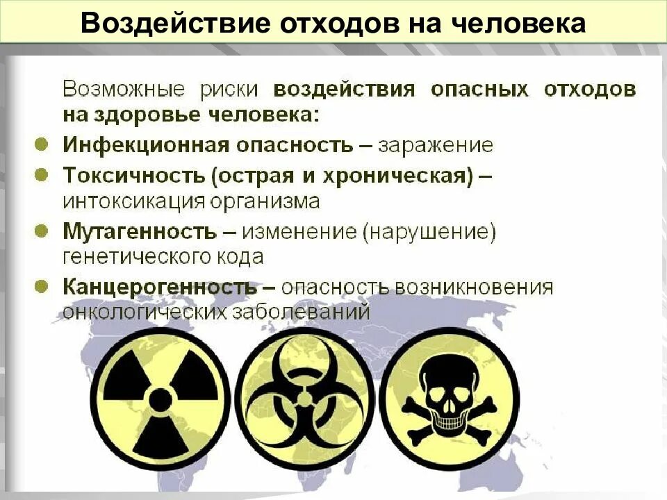 Опасные отходы производства. Токсичные ядовитые и радиоактивные отходы. Влияния радиоактивных отходов. Воздействие отходов на человека.