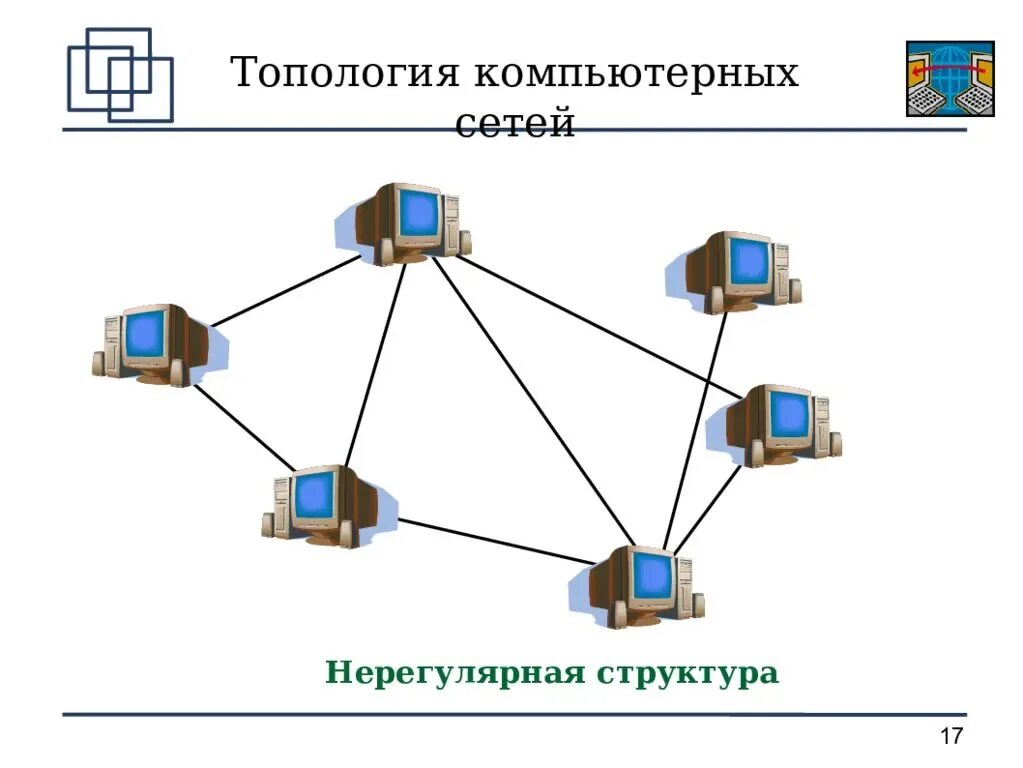 1. Что такое топология сети?. Топология сети сетка. 48. Топология компьютерных сетей. Топология компьютерных сетей схема. Локальные компьютерные сети типы сетей