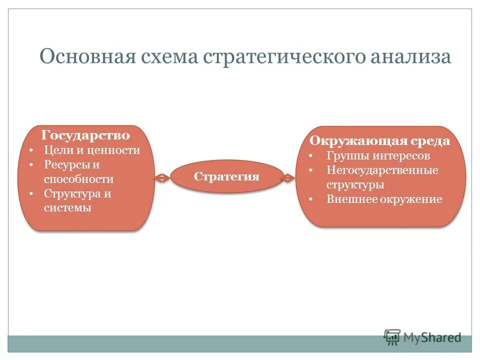 и. фурсов институт системно-стратегического анализа книги. основные инструменты анализа государства. фурсов институт системно-стратегического анализа книги. товарищество научных изданий кмк книги.