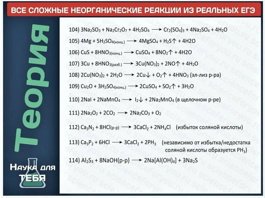 Сложные неорганические реакции. Реакции по химии для ЕГЭ. Сложные неорганические реакции ЕГЭ химия. Сложные реакции по химии ЕГЭ.