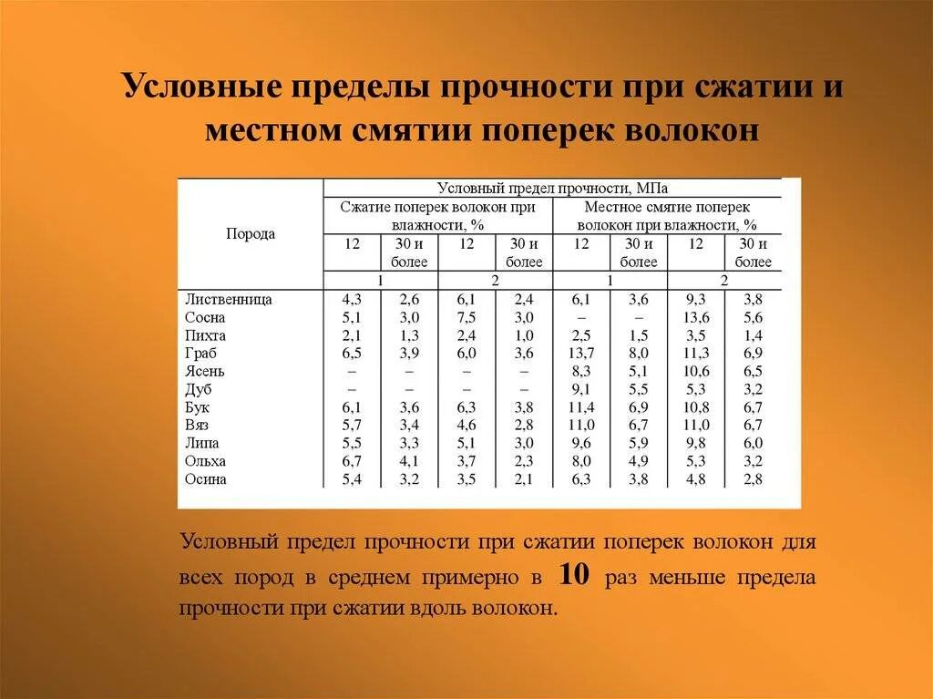 При сжатии не менее 10