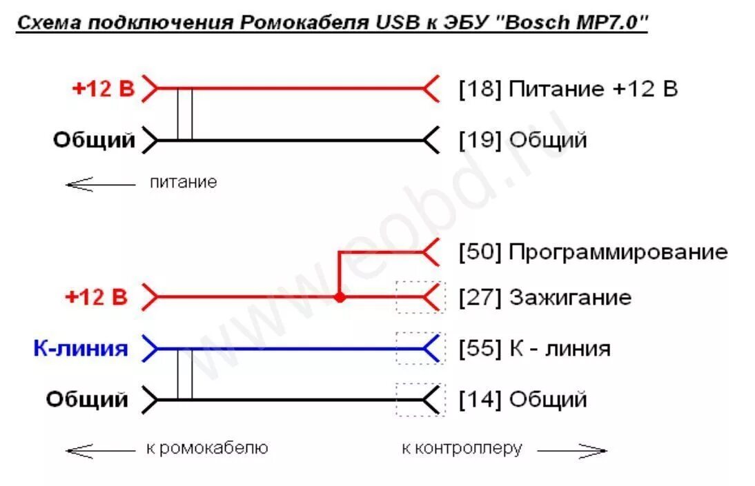 Прошивка эбу bosch mp7. Android 7. 2 для прошивки. X power 5 прошивка. Bosch me 7.