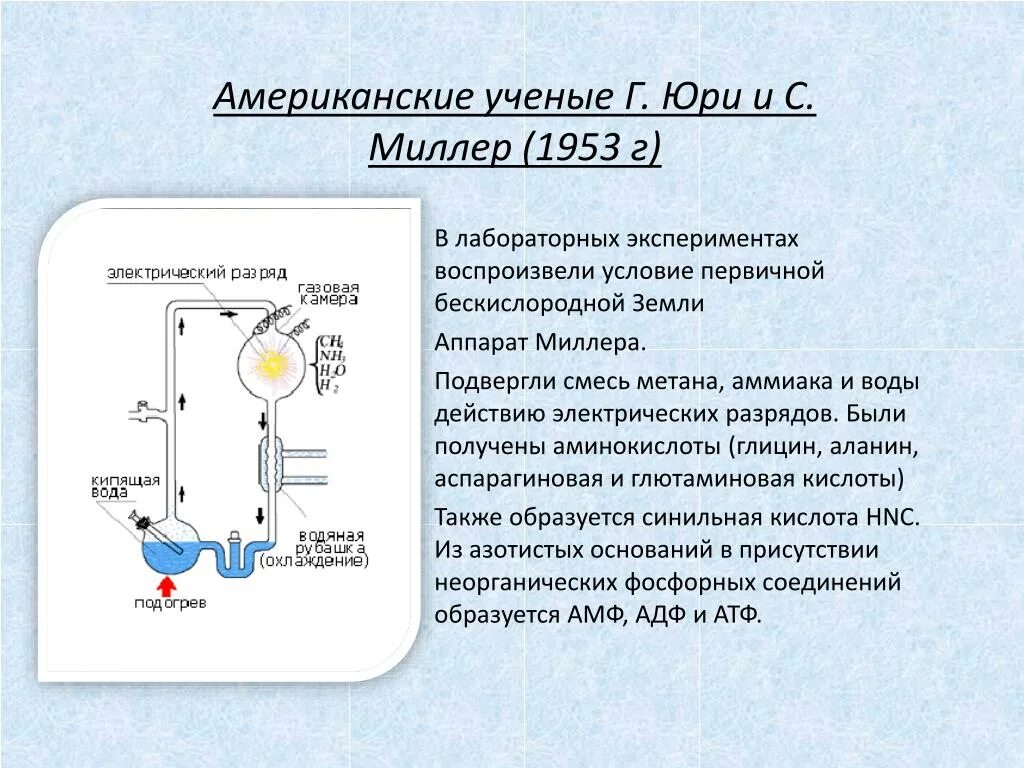 Эксперимент Стэнли Миллера. Эксперимент Юри – Миллера (1953 г.) продемонстрировал. Эксперимент Миллера описание. Эксперимент Миллера 1953. Миллер что означает