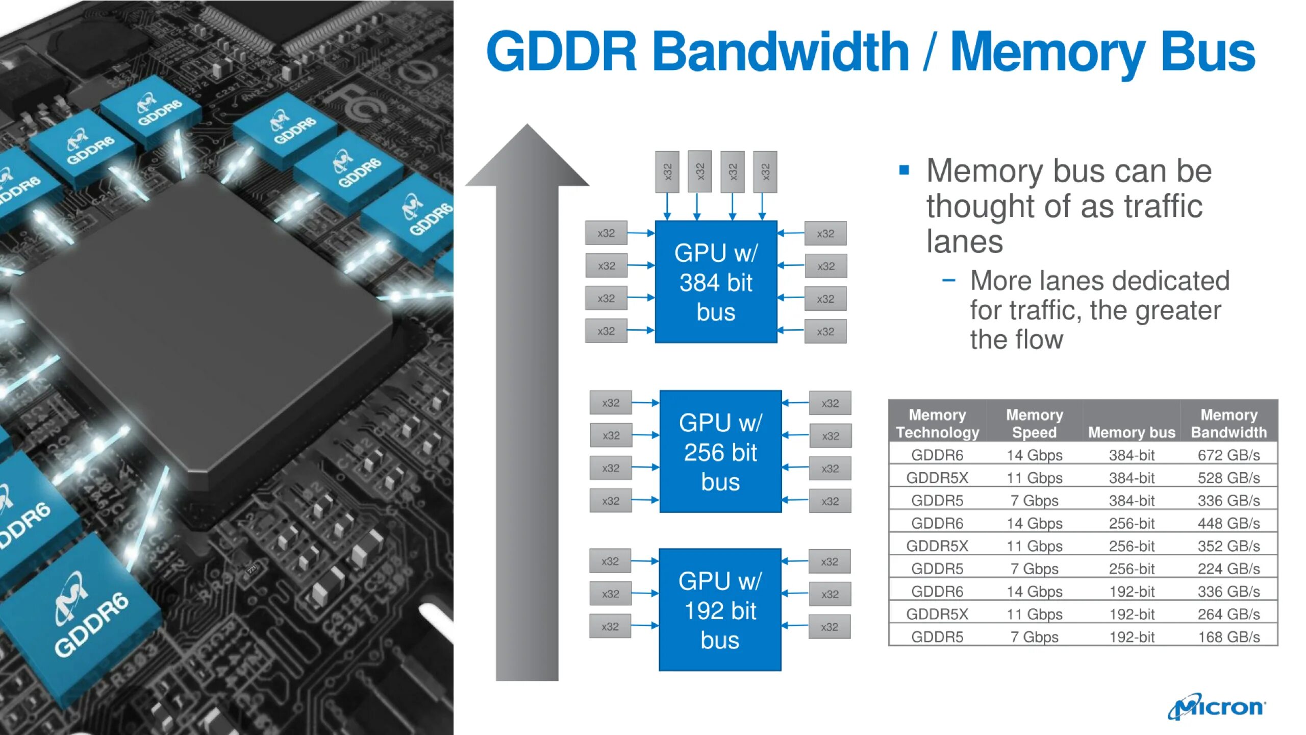 Размеры памяти видеокарты. Память gddr6x Micron. Габариты чипа памяти gddr5. Размер чипа памяти видеокарты gddr5. Размер чипа памяти gddr5x.