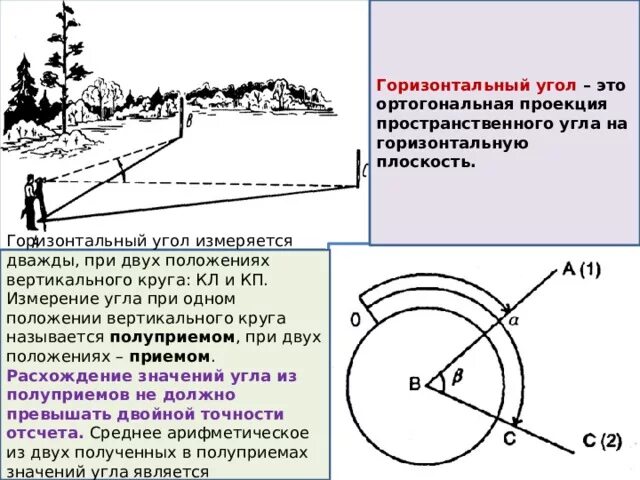 Горизонтальный угол представляет собой. Измерение горизонтальных углов геодезия. измерение горизонтальных и вертикальных углов геодезия. горизонтальный угол в геодезии это. измерение горизонтальных углов теодолитом.