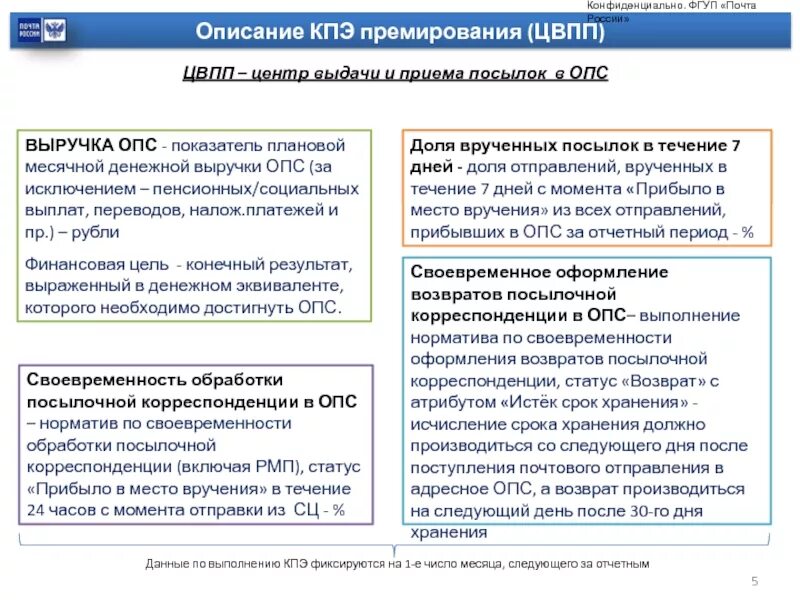 Письмо опс. Обработка почтовых отправлений в ОПС. Показатели премирования работников. Своевременная обработка посылочной корреспонденции.