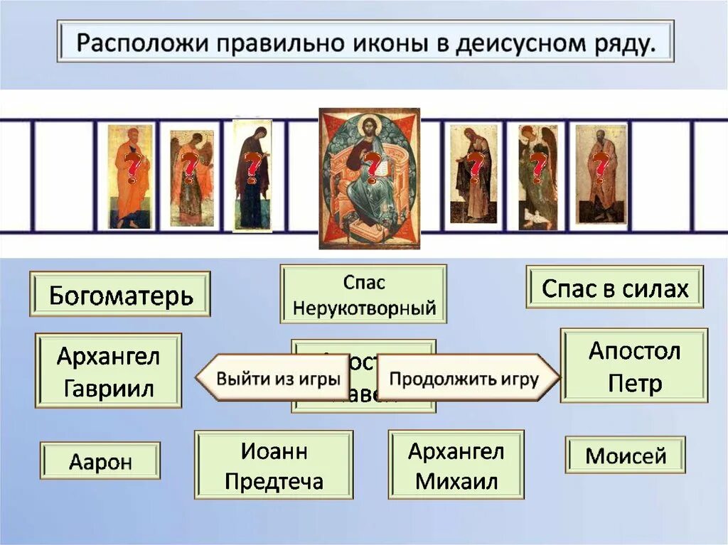 Можно ли принимать икону. Иконы для иконостаса. Расположение икон. Схема расположения икон в доме. Расположение икон в домашнем иконостасе.