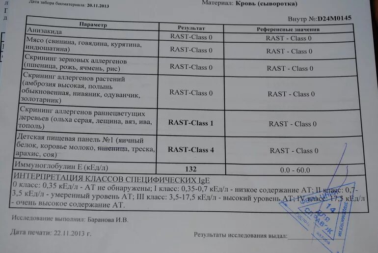 Какие анализы сдают на аллергию у ребенка. Результаты анализа крови на аллергены. Анализ крови на специфические IGE аллергены. Результаты анализов на аллергены расшифровка. Анализы на аллергию у детей.