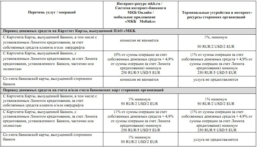 Ограничения по счету налоговыми. Мкб лимиты на переводы. Перечень операций. Операции за счёт средств клиента. Мкб комиссия.