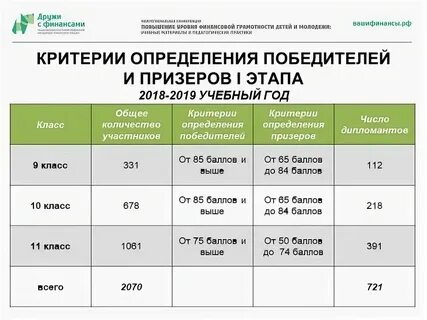 Высшая проба проходные баллы на второй этап