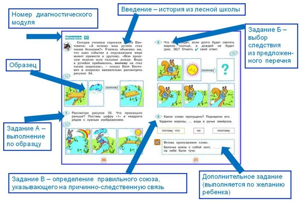 Ответы на уч задание. Задания по метапредметным навыкам. Интерактивные рабочие листы для начальной школы. Задачи для метапредметной диагностики. Рабочие листы в начальной школе по ФГОС.