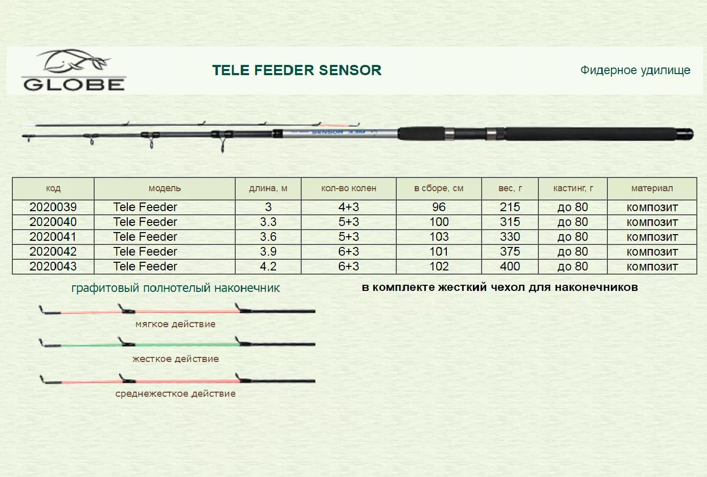 Фидер удилище тест. Feeder line FC фидер 100м. Удилище фидерное Mifine Hulk 3.3 м до 140 г для Волги. Фидерное удилище Sensitiv -500. Удилище фидерное Impulse Feeder (60-180г).