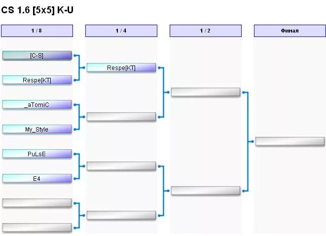 Сетка соревнований по олимпийской системе. Сетка для ТДМ турнира 16 человек. Турнирная сетка для 128 игроков. Сетка плей офф шаблон.