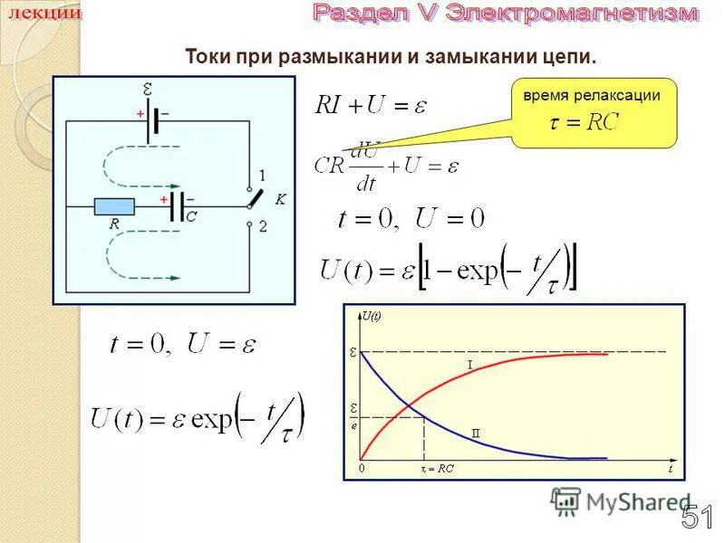 Токи замыкания физика