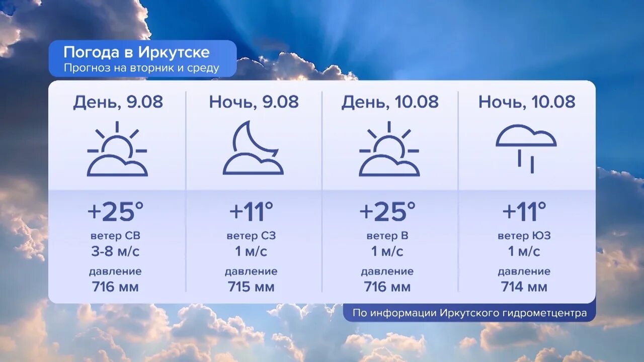 Погода иркутск на завтра по часам. Погода Иркутск. Метеопрогноз Иркутск. Погода в Иркутске на завтра. Погода погода Иркутск.