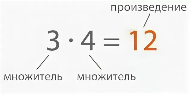 Как изменяется 2 множитель