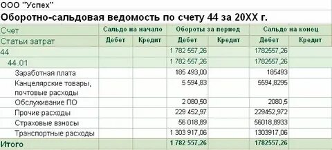 Счет 44 налоги