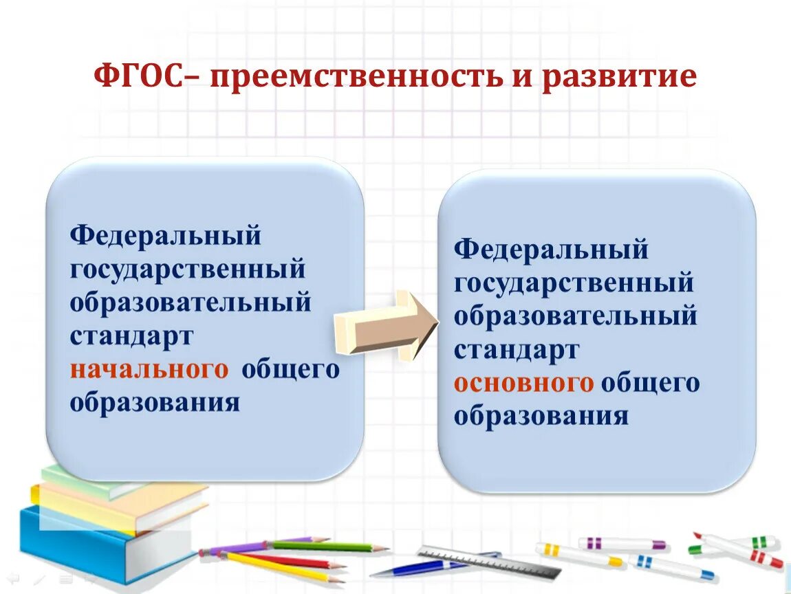 Преемственность ФГОС. Преемственность начального и основного (общего) образования. Преемственность ФГОС до. Преемственности в системе основного общего образования. Этапы преемственности