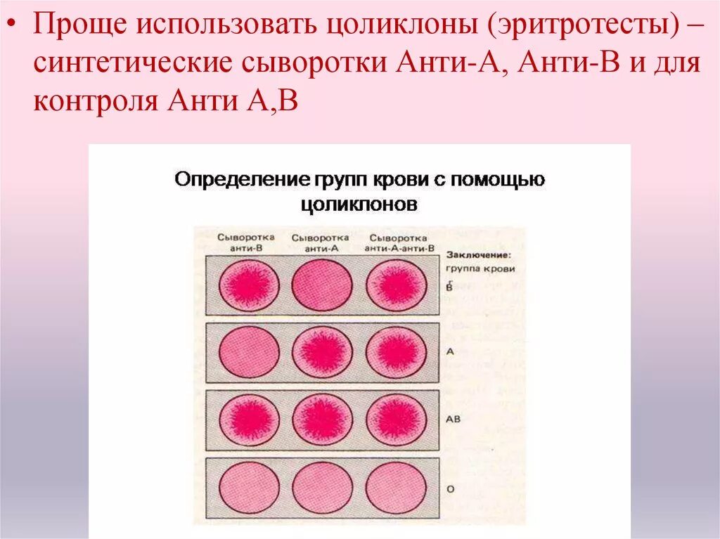 Цоликлоны для определения группы и резус фактора. Цоликлоны для определения группы крови таблица. Алгоритм определения резус фактора крови по цоликлонам. Группа крови 0 Цоликлоны.
