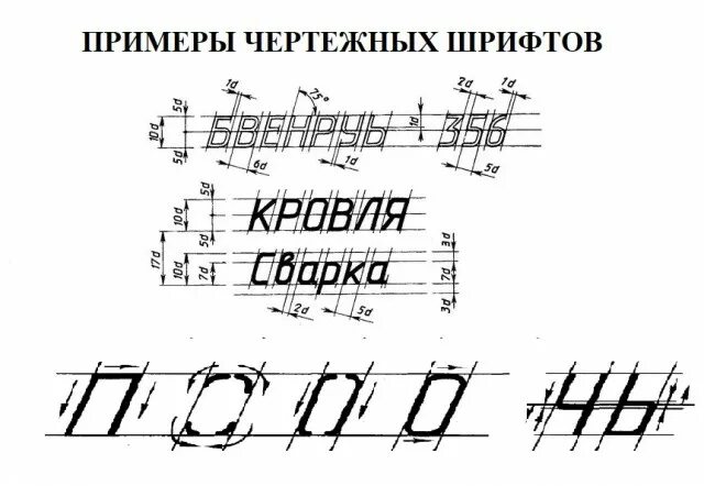 Черчение возвращается? - ЯПлакалъ