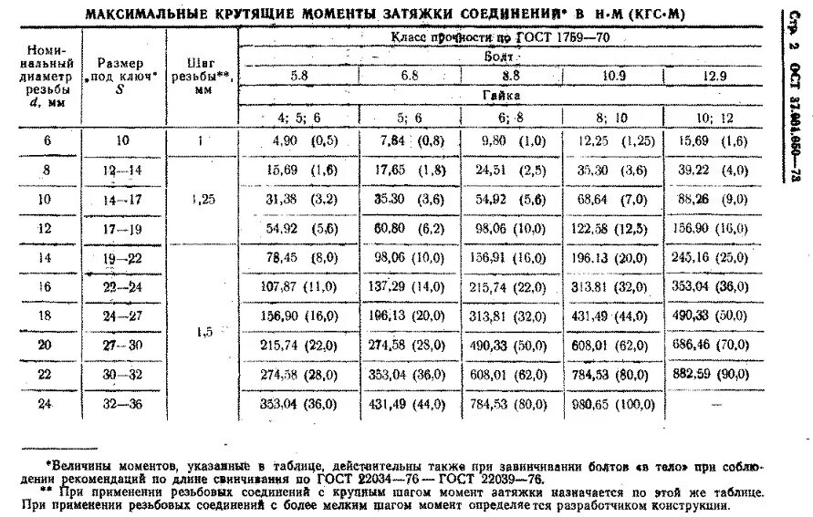 Порядок затяжки резьбовых соединений