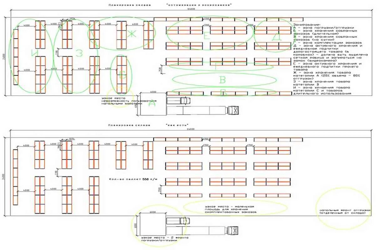 Зонирование склада. Зонирование помещений склада. План склада. План зонирования склада. Зонирование склада схема.