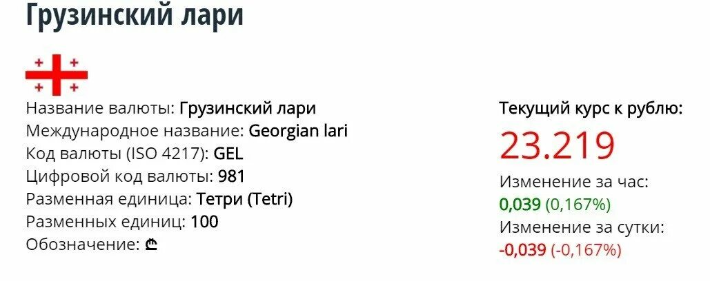 Код валюты лари. Грузинский лари. Конвертер валют грузинский лари.