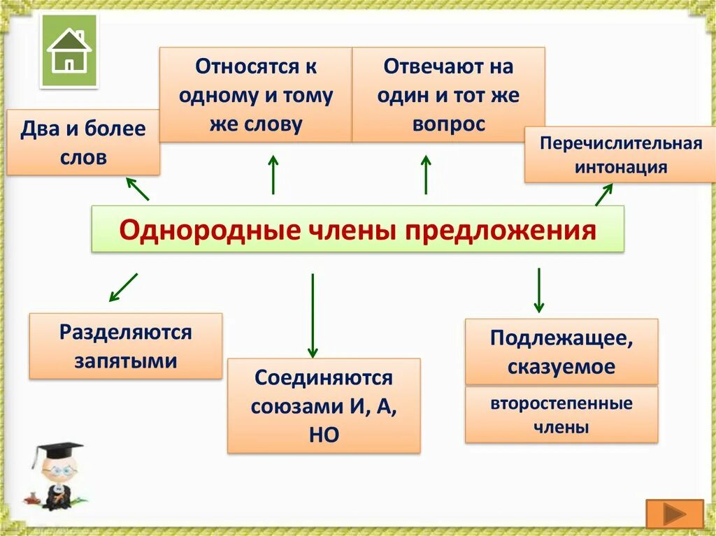 5 однородных предложений 8 класс