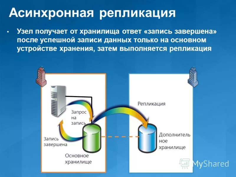 Почему после законченного