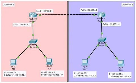 Cisco default