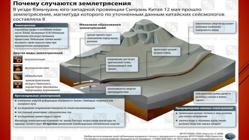 Типы землетрясений. Землетрясение Геология. Тектонические процессы землетрясения. Возникновение землетрясений.