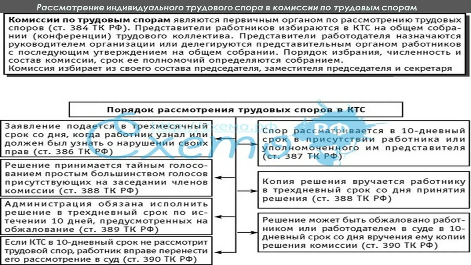 В судебном споре в связи. Схема порядок рассмотрения индивидуального трудового спора. Схема рассмотрения индивидуальных трудовых споров в суде. Порядок рассмотрения индивидуальных трудовых споров схема. Порядок рассмотрения трудового спора в суде схема.