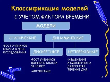 Статические модели в информатике примеры