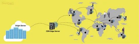 Download cdn