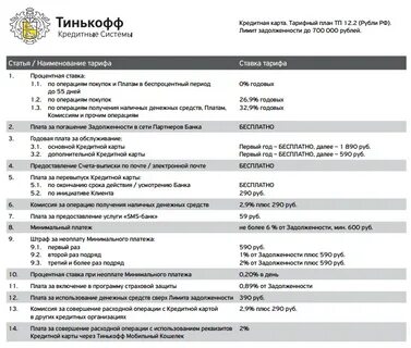 Как заверить исправления тинькофф