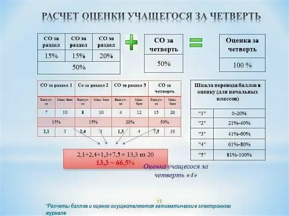 Калькулятор оценивания