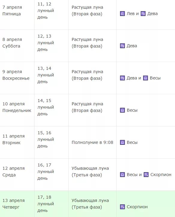 Когда растущая луна в апреле 2024 года. Растущая Луна в апреле. Когда будет растущая Луна в апреле. Лунный календарь на апрель растущая Луна. Фаза Луны 30 апреля.