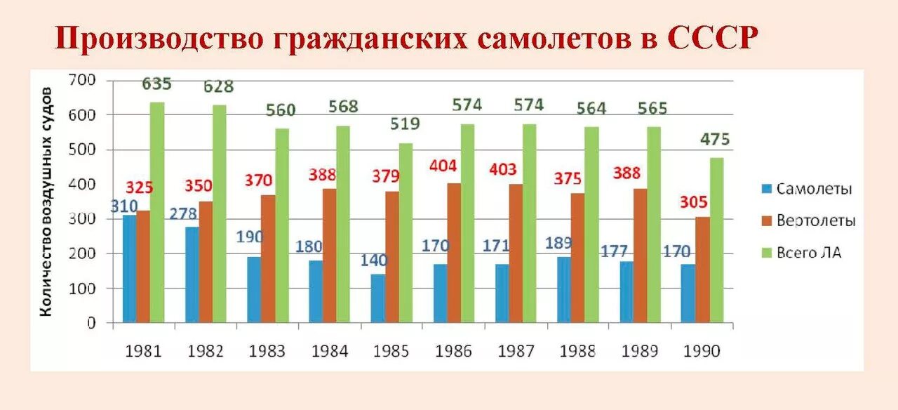 Сколько самолетов произведено