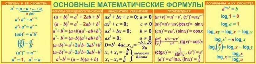 Формулы 5 9 класс